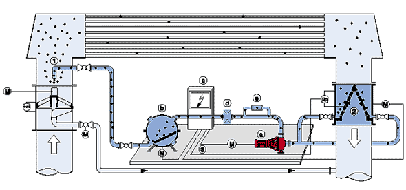 TAPROGGE System (cleaning operation)